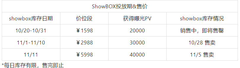 天貓小黑盒之SHOWBOX新品櫥窗（雙11招商）